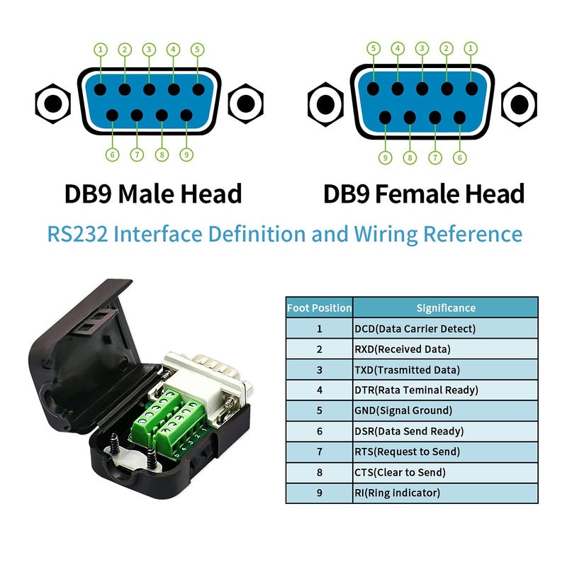 DaFuRui 4Pack DB9 Breakout Connectorï¼ŒDB9 Solderless Breakout Board RS232 D-SUB DB 9 Male Female Screw Terminal Block with Case and Nut (2-Male + 2-Female +Nut) - Image 2